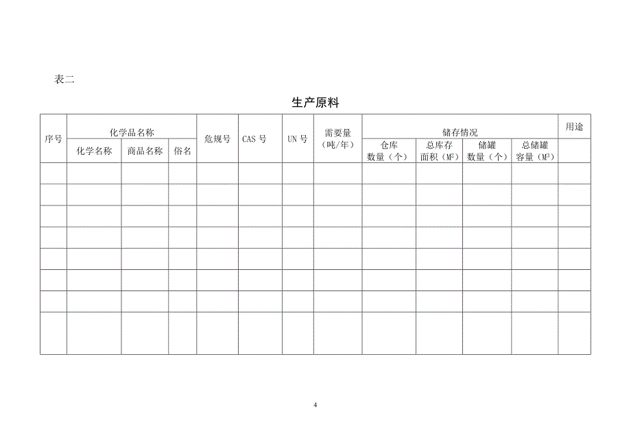 惠州市危险化学品生产储存批准书_第4页