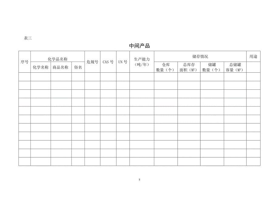 惠州市危险化学品生产储存批准书_第5页