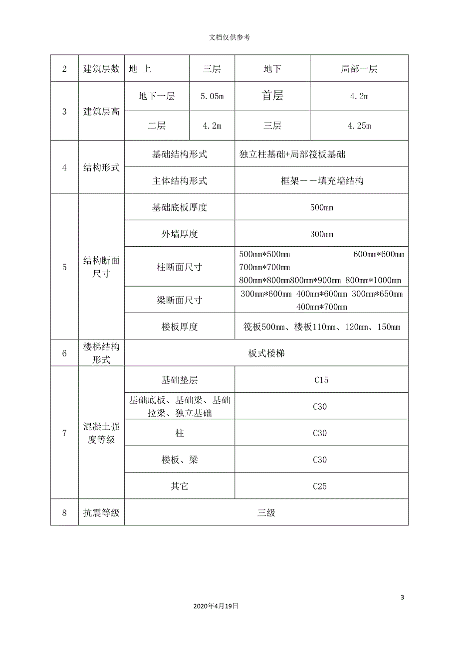 水撼砂回填施工方案范文_第3页