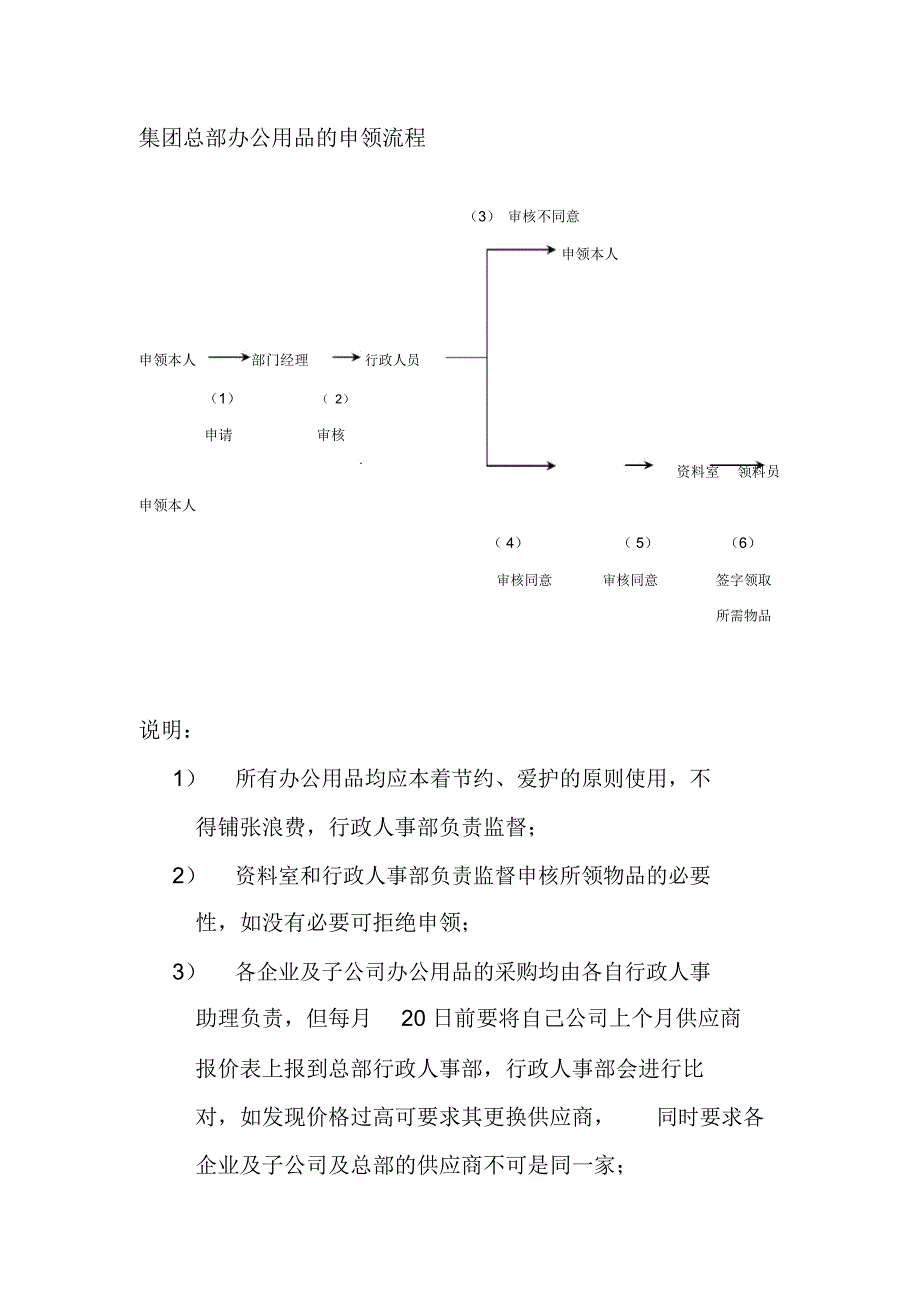 集团总部办公用品的申领流程_第1页