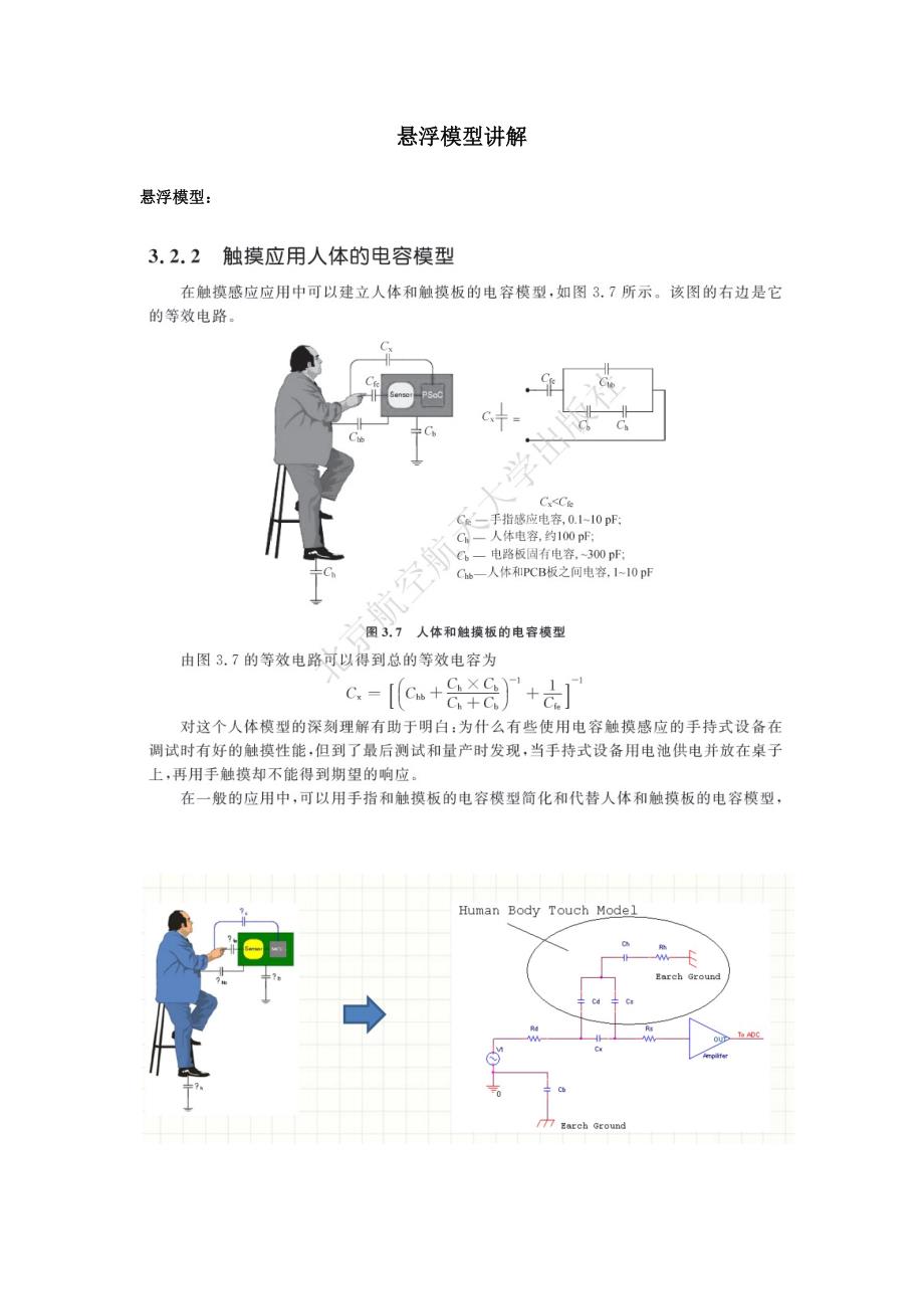 电容屏结构悬浮模型_第1页