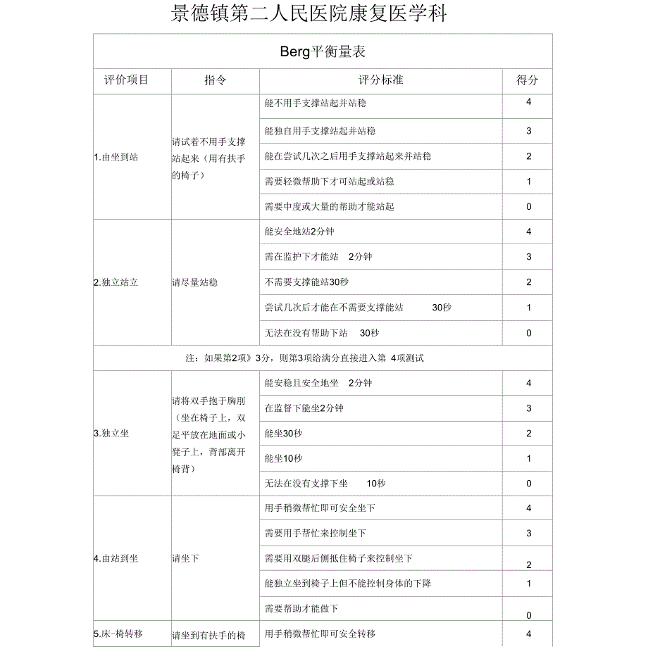 Berg平衡量表(BBS)_第1页