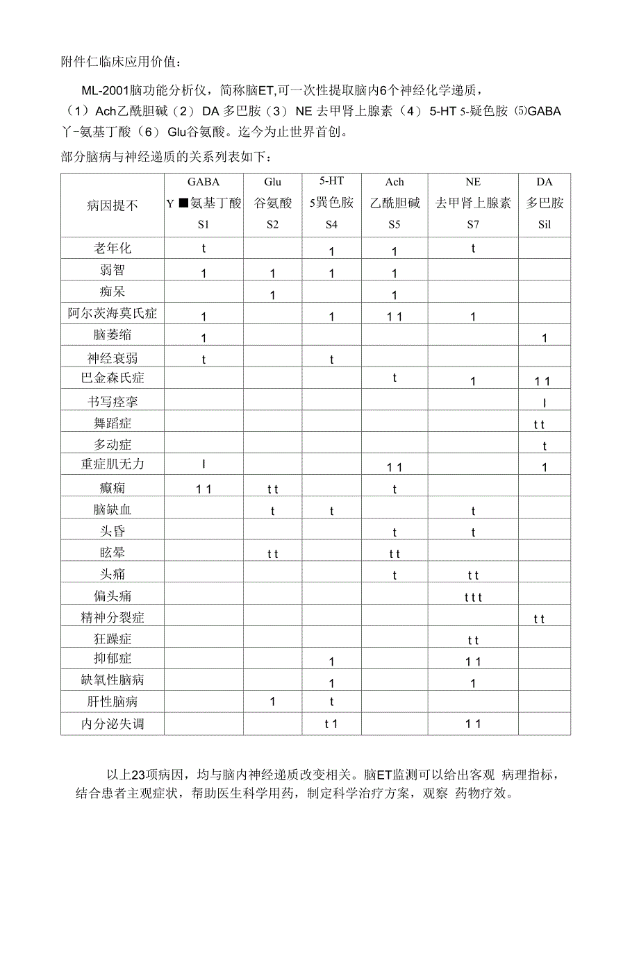 医疗仪器购买申请报告书_第3页