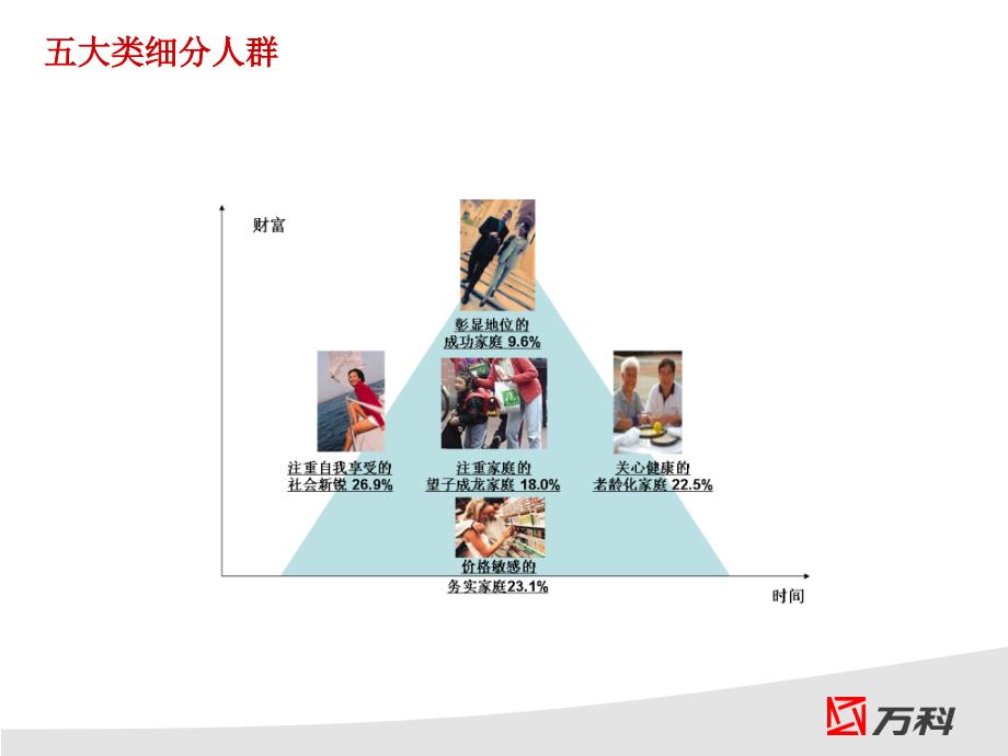 产品品类及客户细分模式课件_第4页