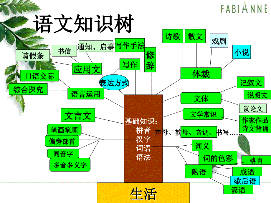 中考语文专项语基本常识梳理_第2页