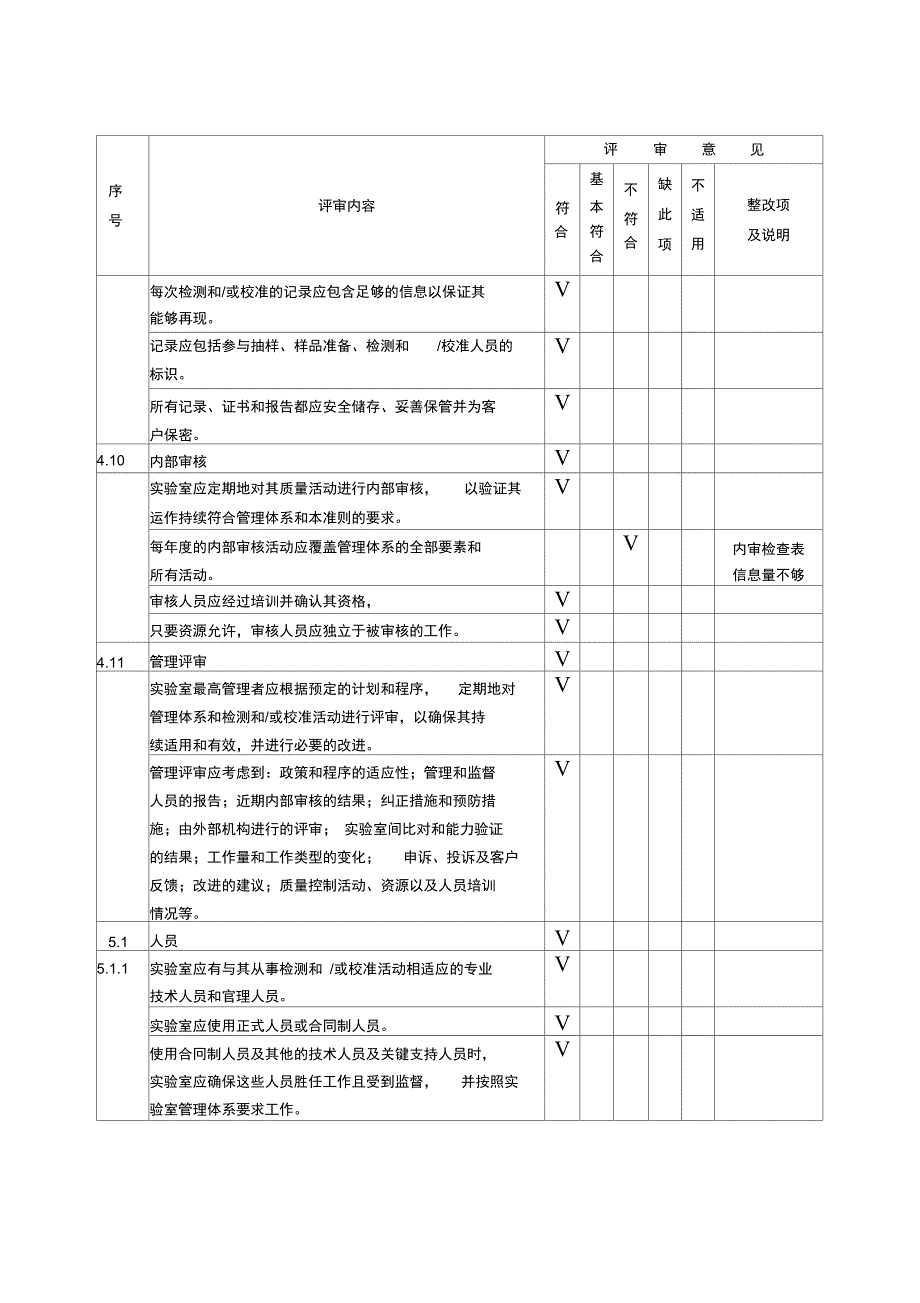 资质认定评审表格_第4页