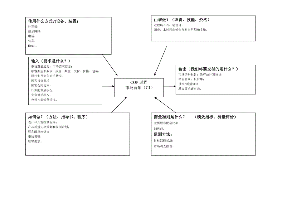 IATF过程识别和乌龟图汇编_第3页