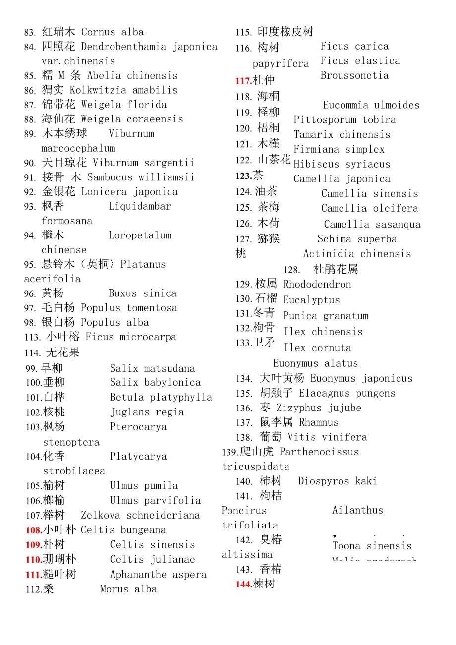 园林植物拉丁学名_第5页