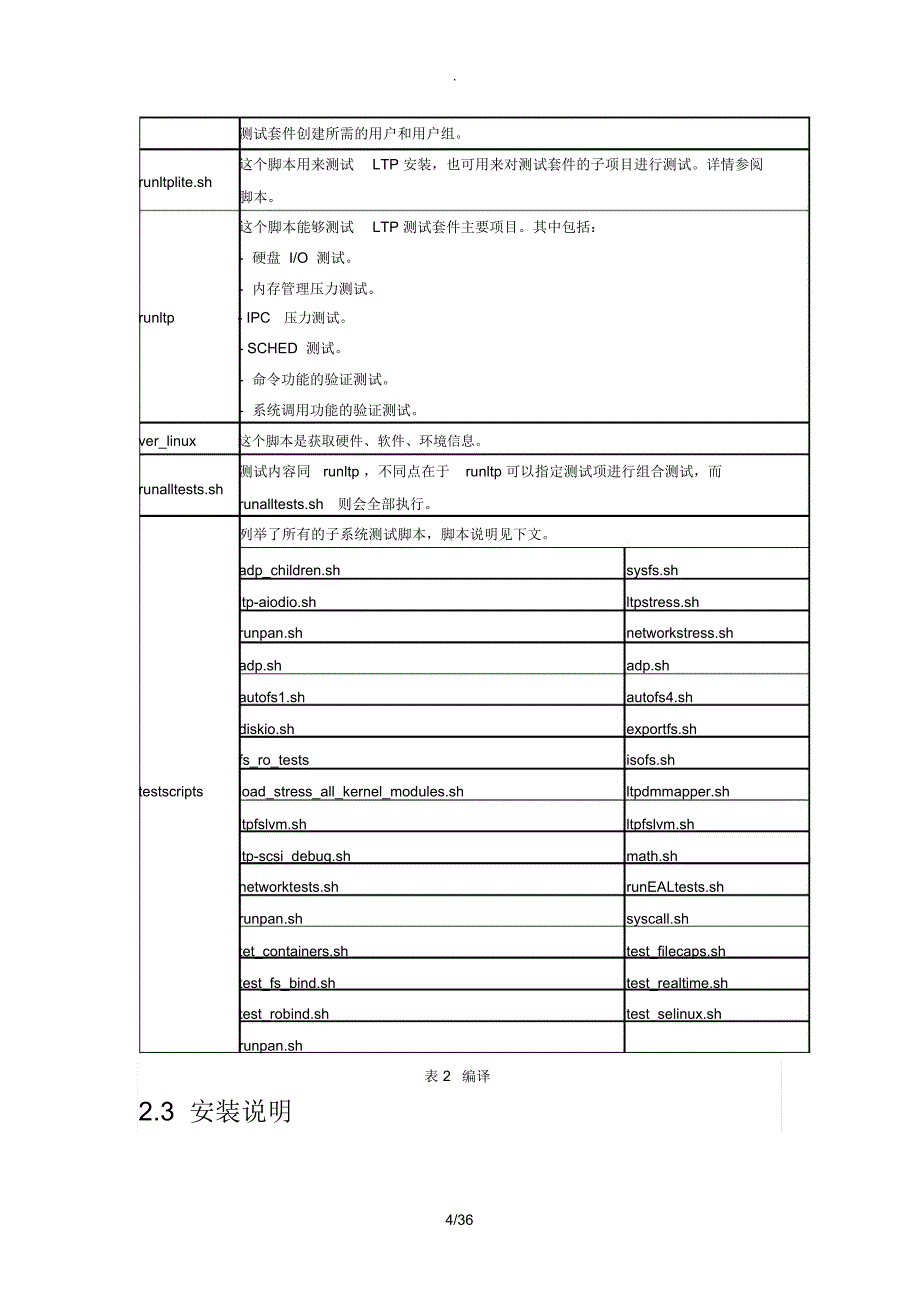 LTP性能测试工具详细介绍_第4页