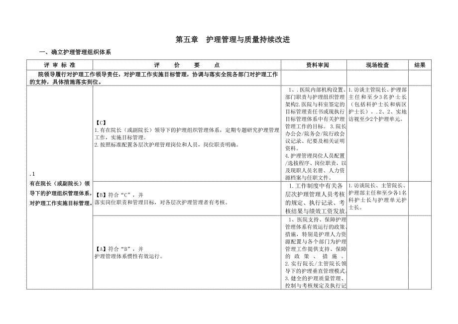 第五章护理管理与质量持续改进(最终版)_第1页