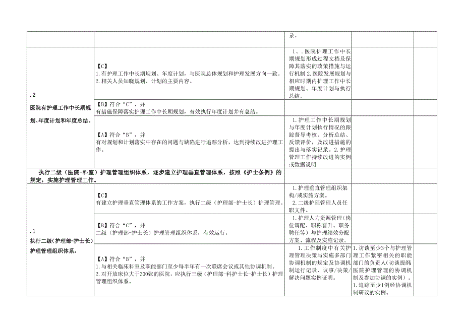 第五章护理管理与质量持续改进(最终版)_第2页