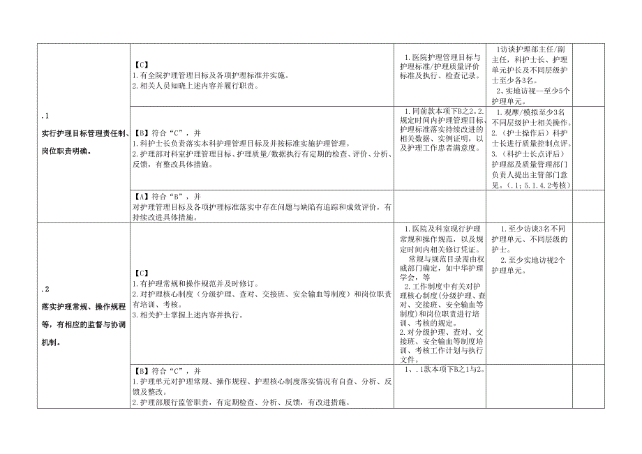 第五章护理管理与质量持续改进(最终版)_第4页