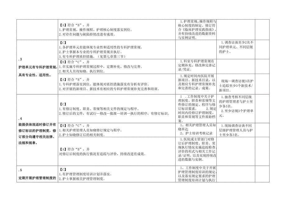 第五章护理管理与质量持续改进(最终版)_第5页