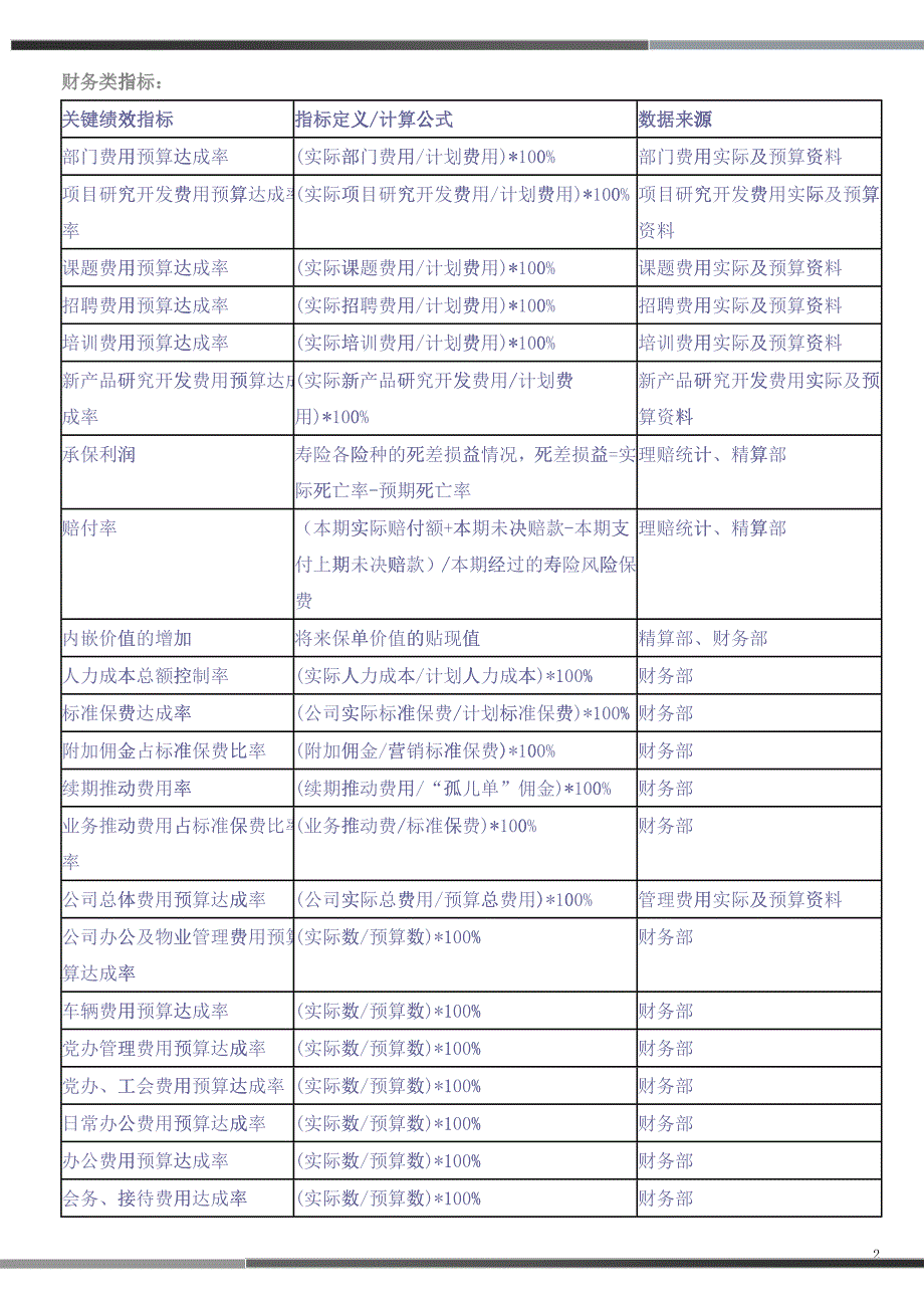 平衡记分卡绩效管理体系_第2页