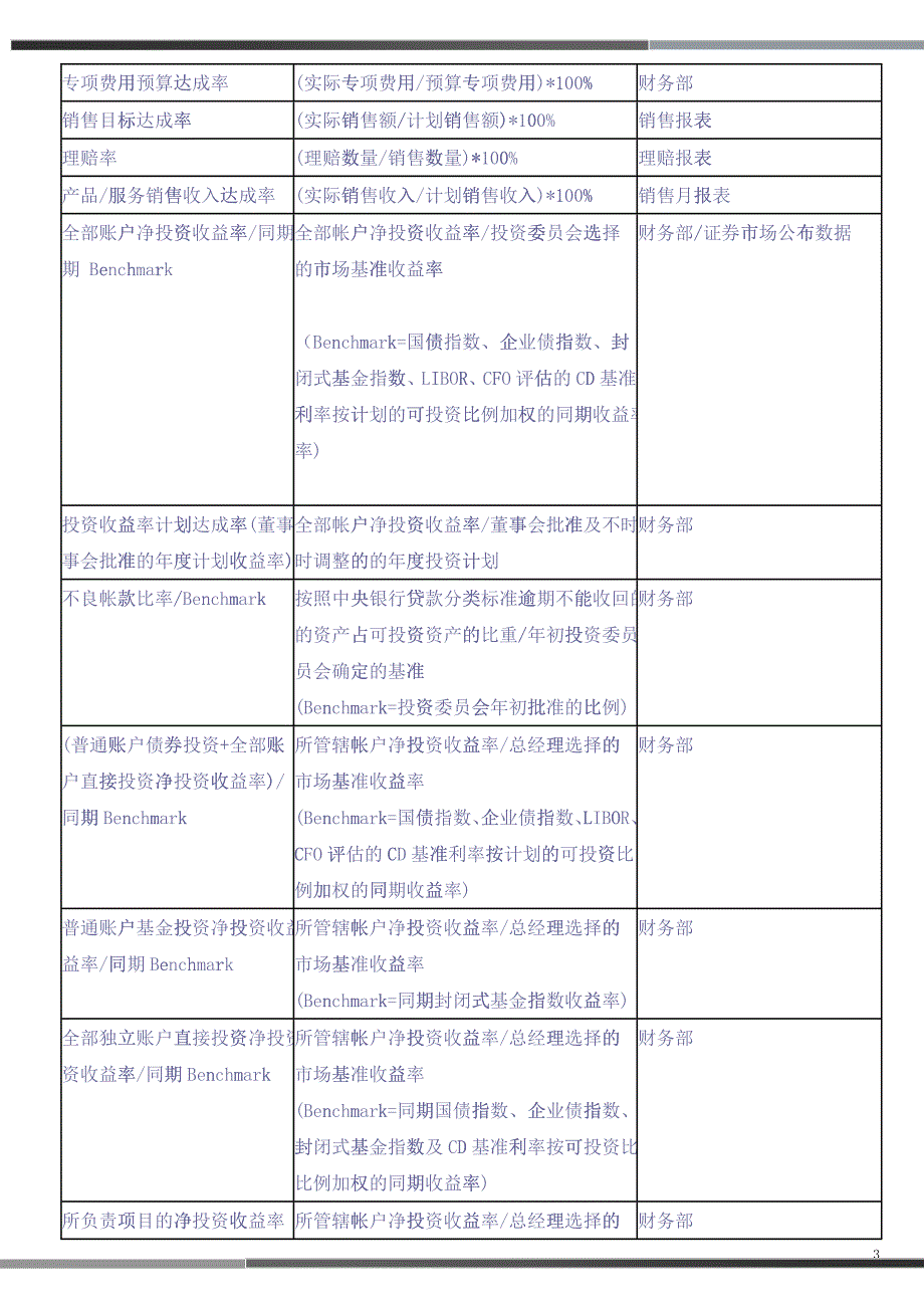 平衡记分卡绩效管理体系_第3页