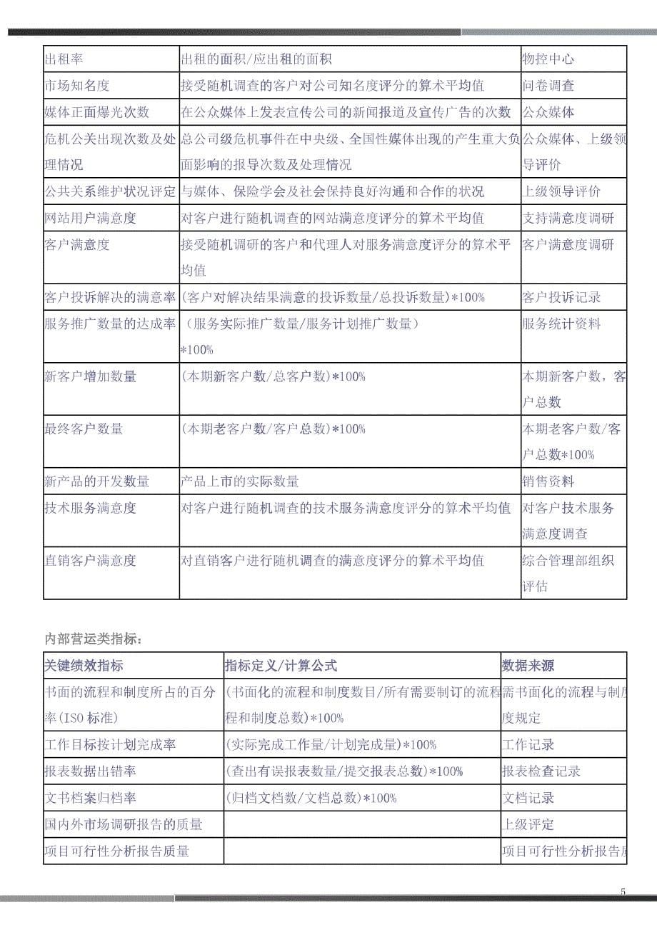 平衡记分卡绩效管理体系_第5页