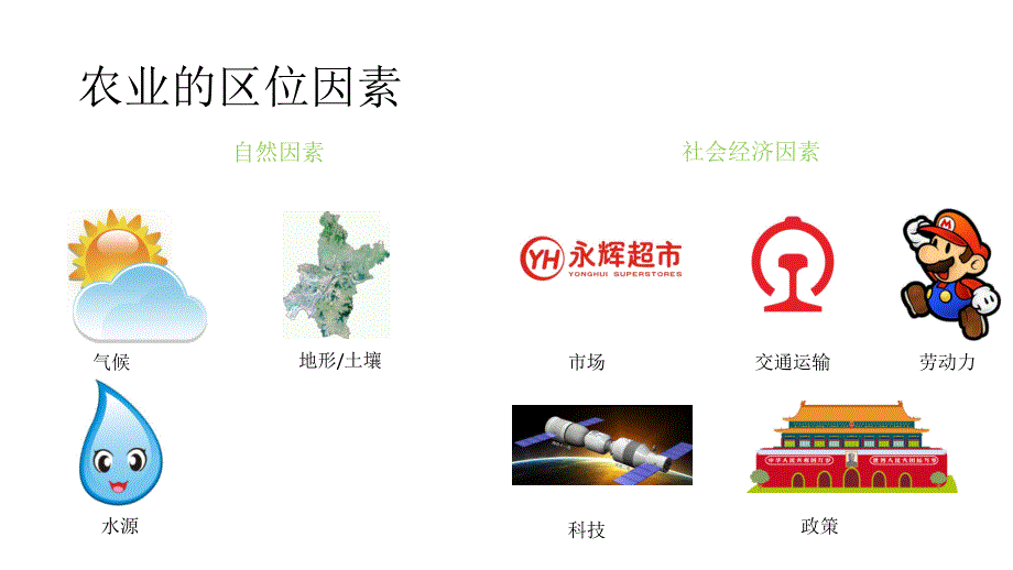 《农业地域的形成》PPT课件.ppt_第2页