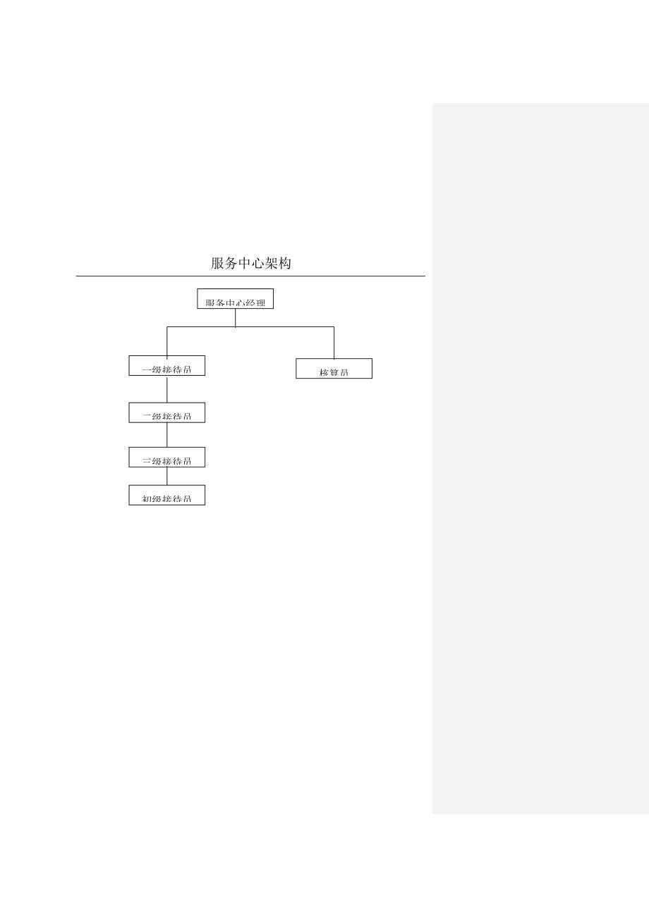 物业公司服务中心作业基础指导书_第2页