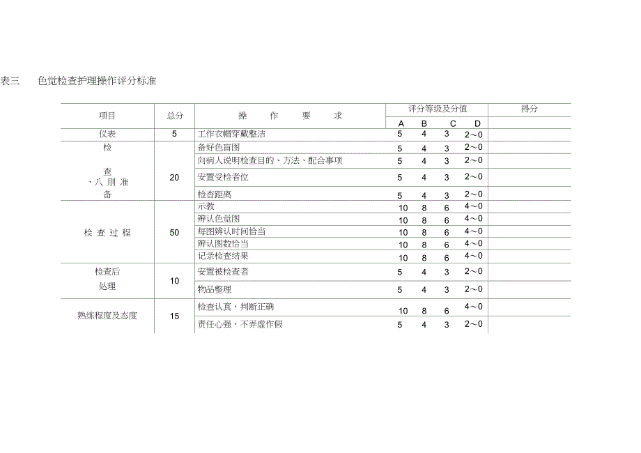 五官科护理学常用护理操作评分标准._第3页