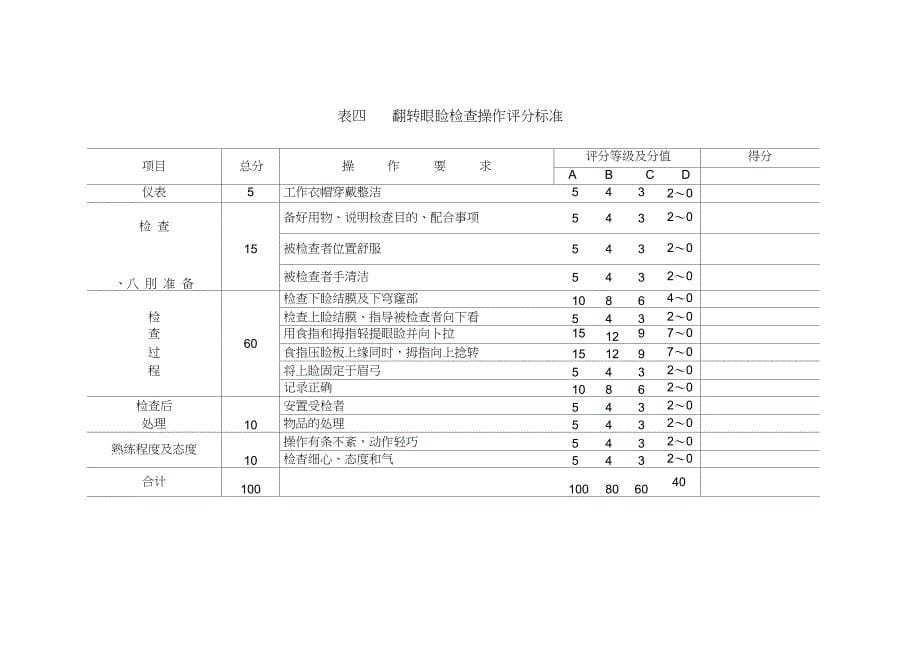 五官科护理学常用护理操作评分标准._第5页