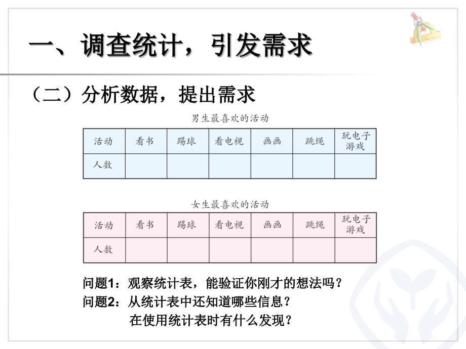 三年级数学下册第1课时复式统计表.ppt_第5页