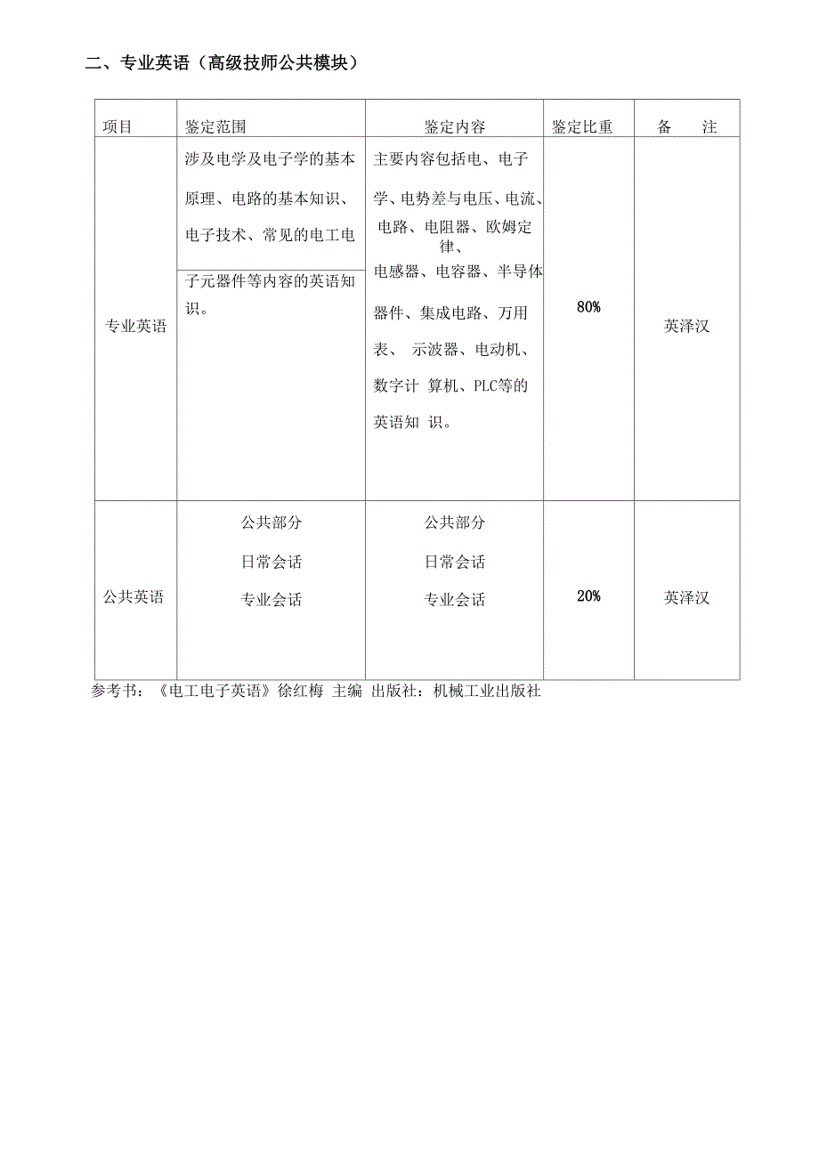 技师、高级技师报考条件_第4页