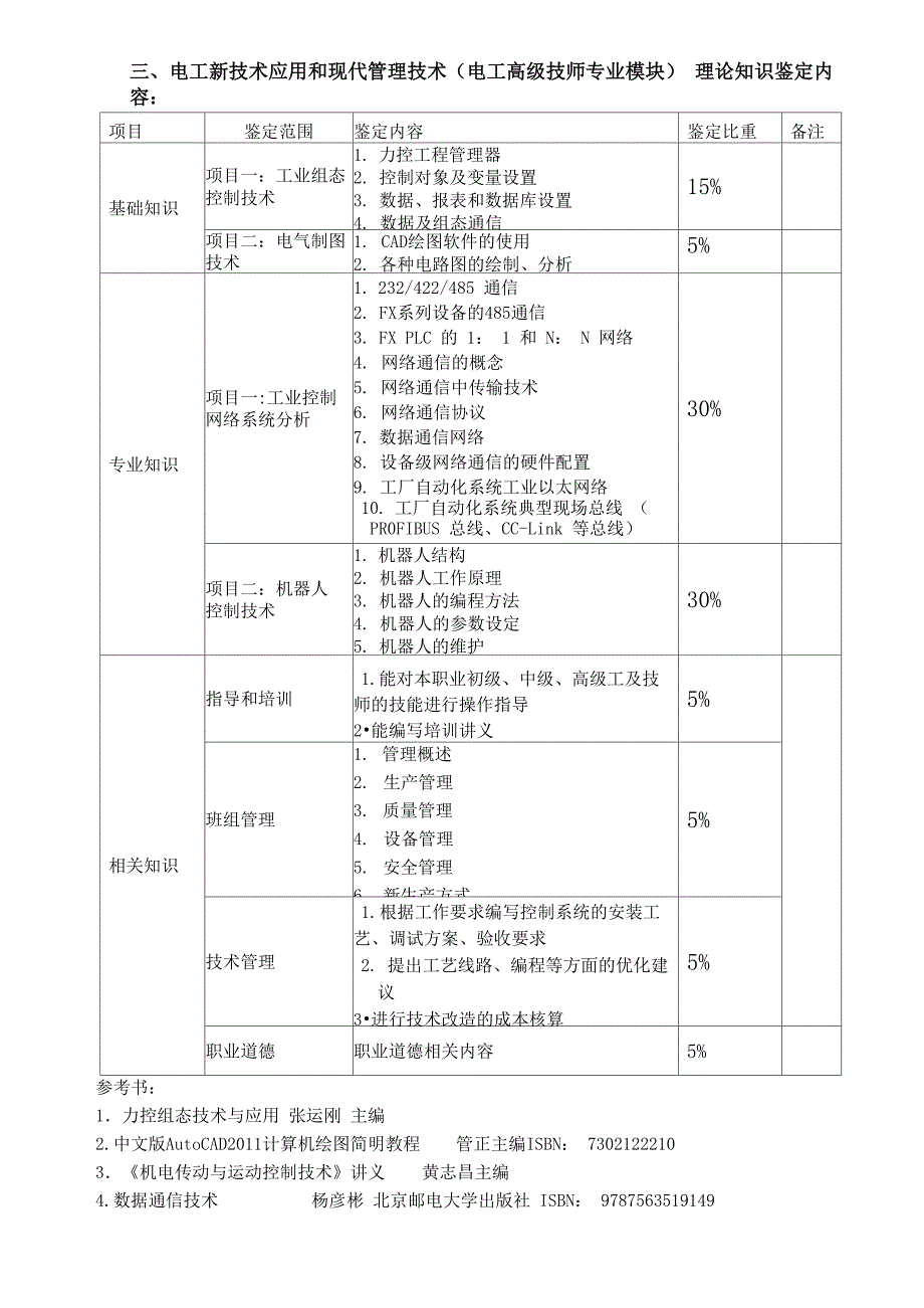 技师、高级技师报考条件_第5页