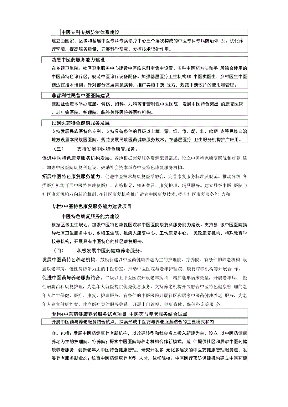中医药健康服务发展规划_第3页
