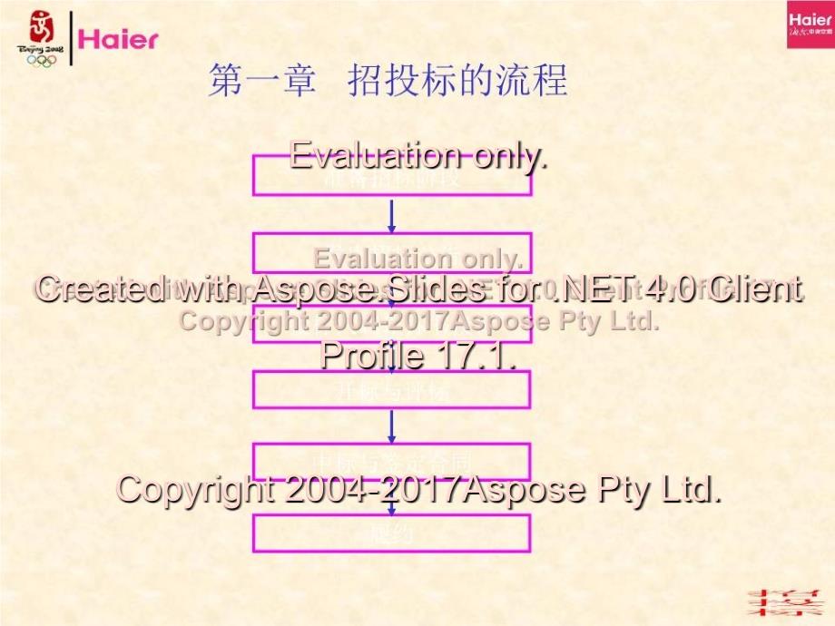 《招投标培训教程》PPT课件_第2页