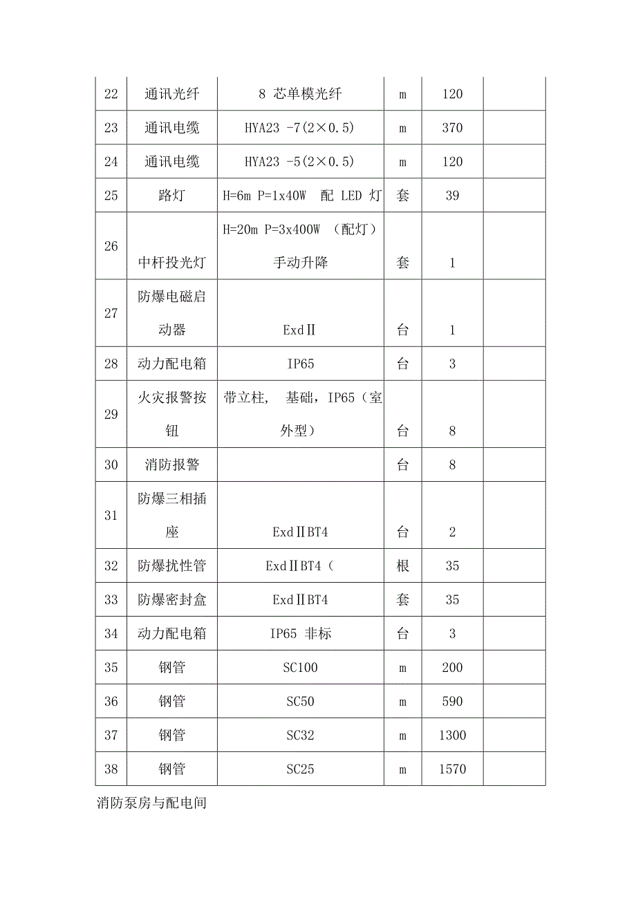 机场油库工程电气安装施工方案_第3页