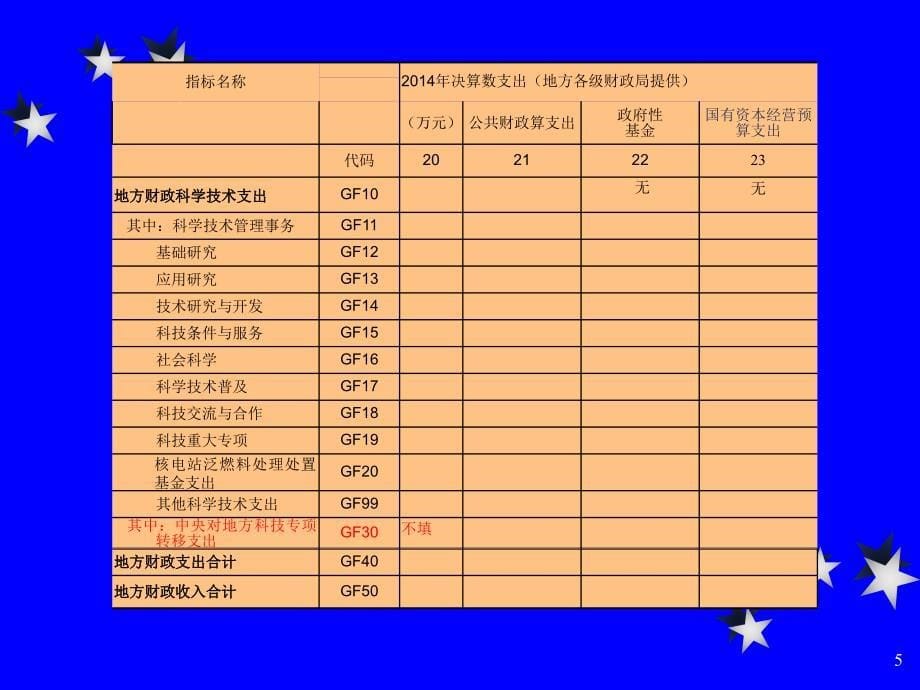 课件财政科学技术支出统计_第5页