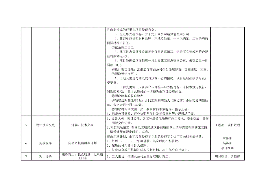 装饰项目工作流程表_第2页