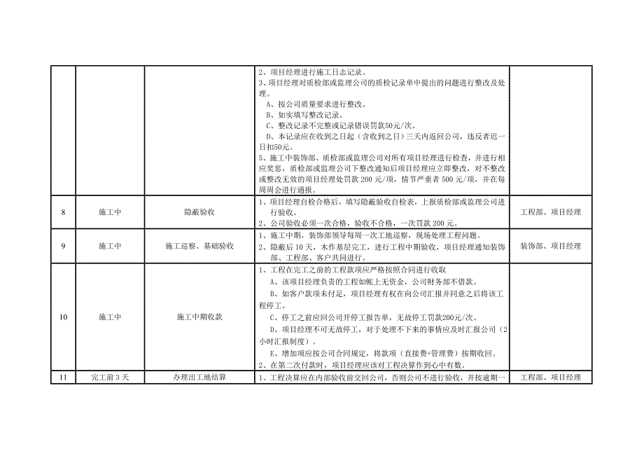 装饰项目工作流程表_第3页