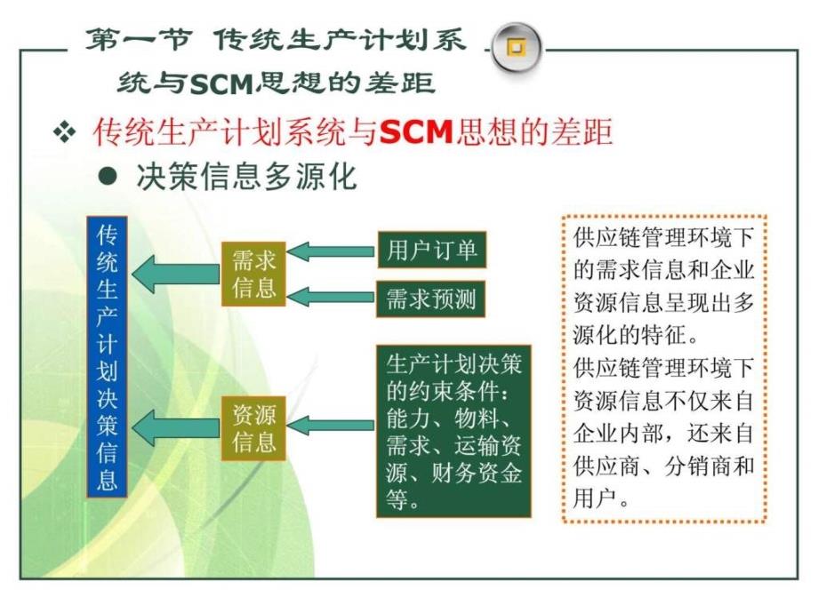 物流与供应链管理第9章_第4页