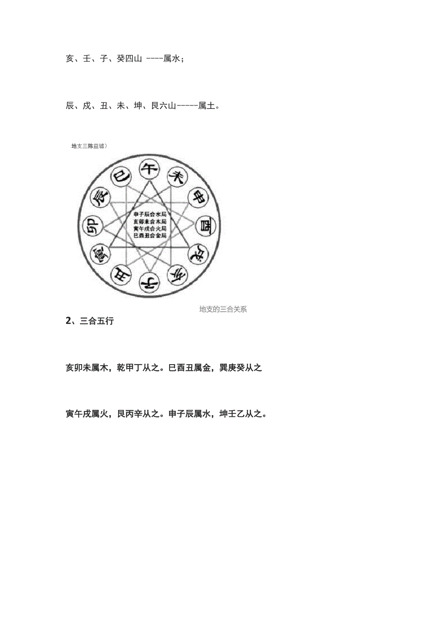 三合水法基础详述知识讲解_第3页