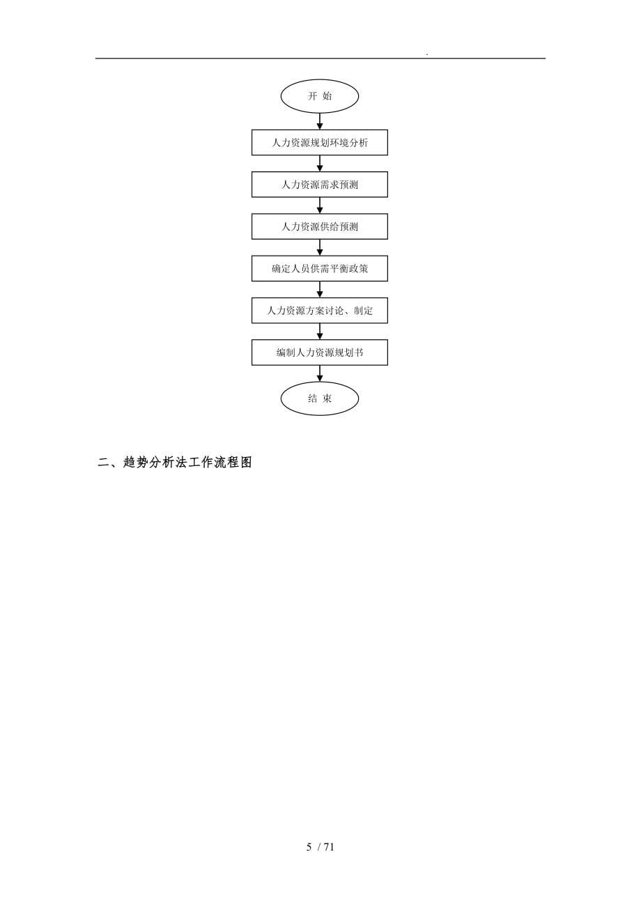 人力资源工作流程与规范表格模板_第5页