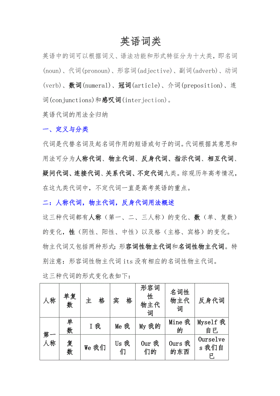 英语代词的用法全归纳_第1页