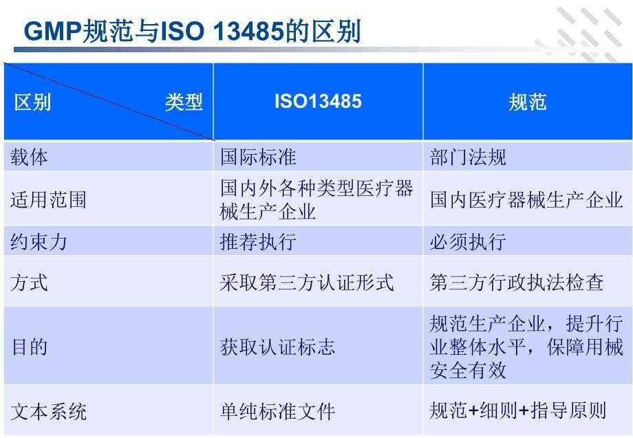 医疗器械GMP规范_第5页