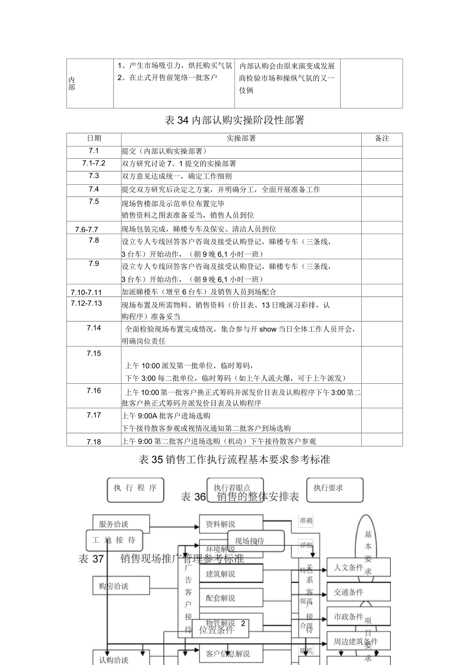 地产销售阶段性执行及控制表格_第2页