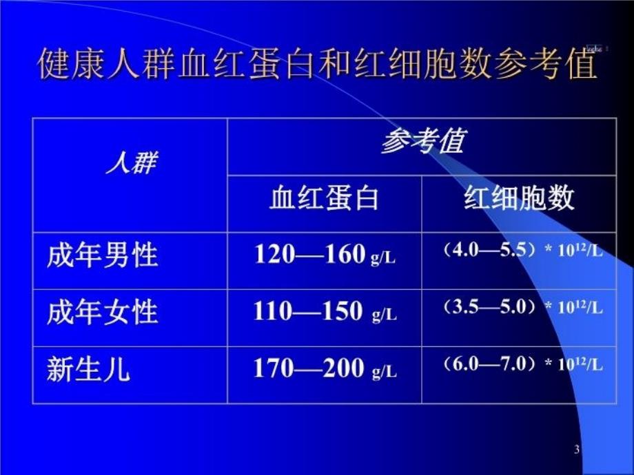 最新常见检验项目的临床应用PPT课件_第3页