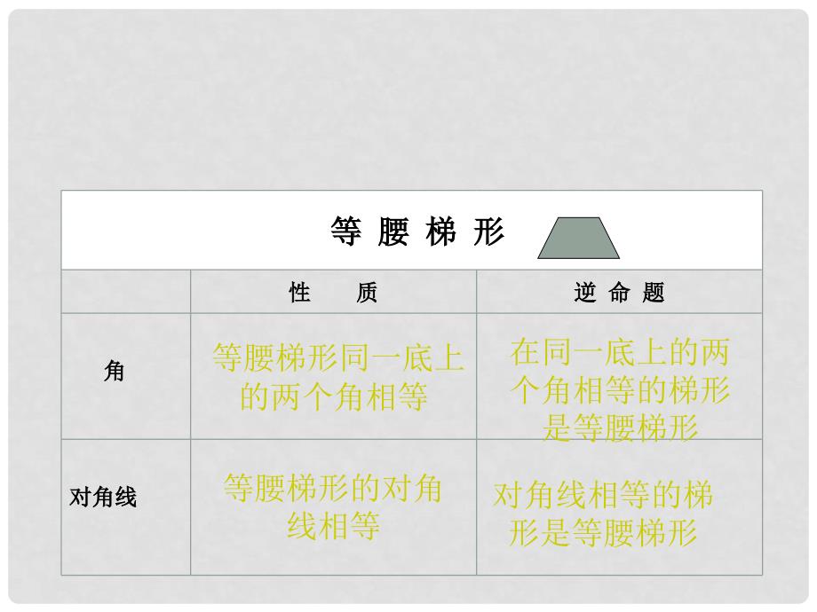 湖北省武汉市华中农业大学附属中学八年级数学下册 《梯形的判定》课件_第2页