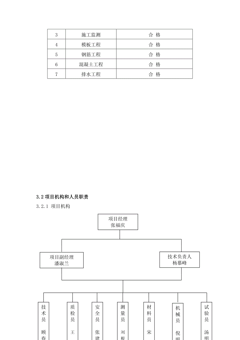 陶瓷微珠项目工程质量创优规划方案Word版_第4页