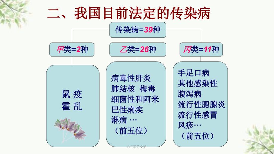 常见传染病的消毒隔离ppt课件_第4页