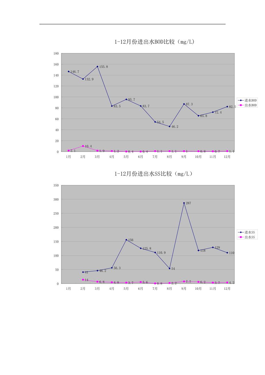 污水处理厂年终工作总结及工作计划_第3页