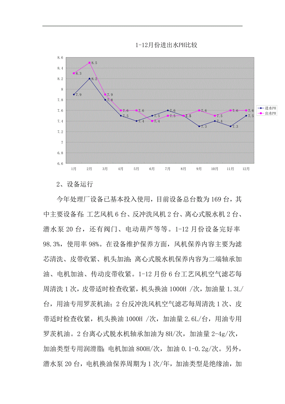 污水处理厂年终工作总结及工作计划_第4页