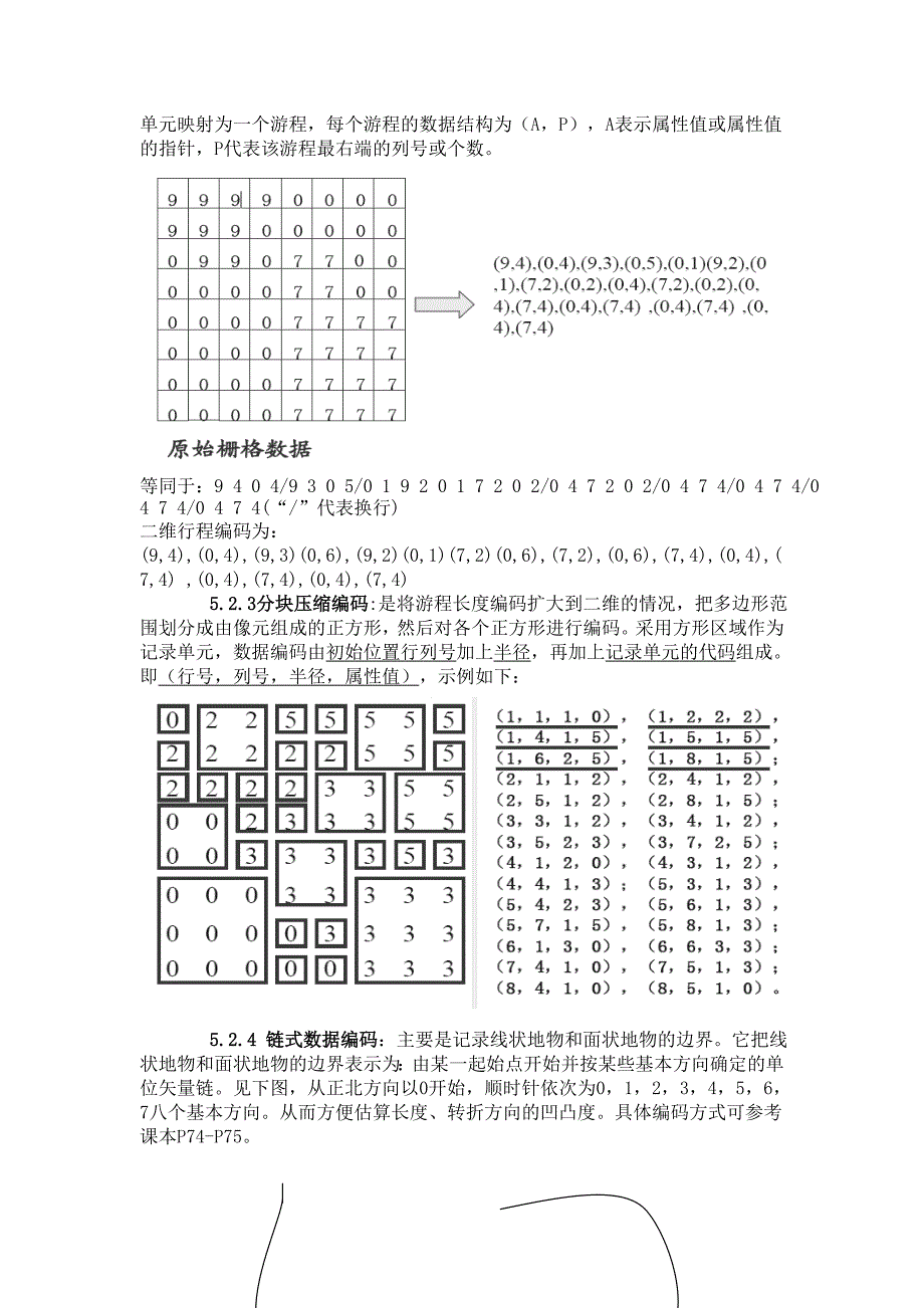 《GIS原理与应用》全面复习_第4页