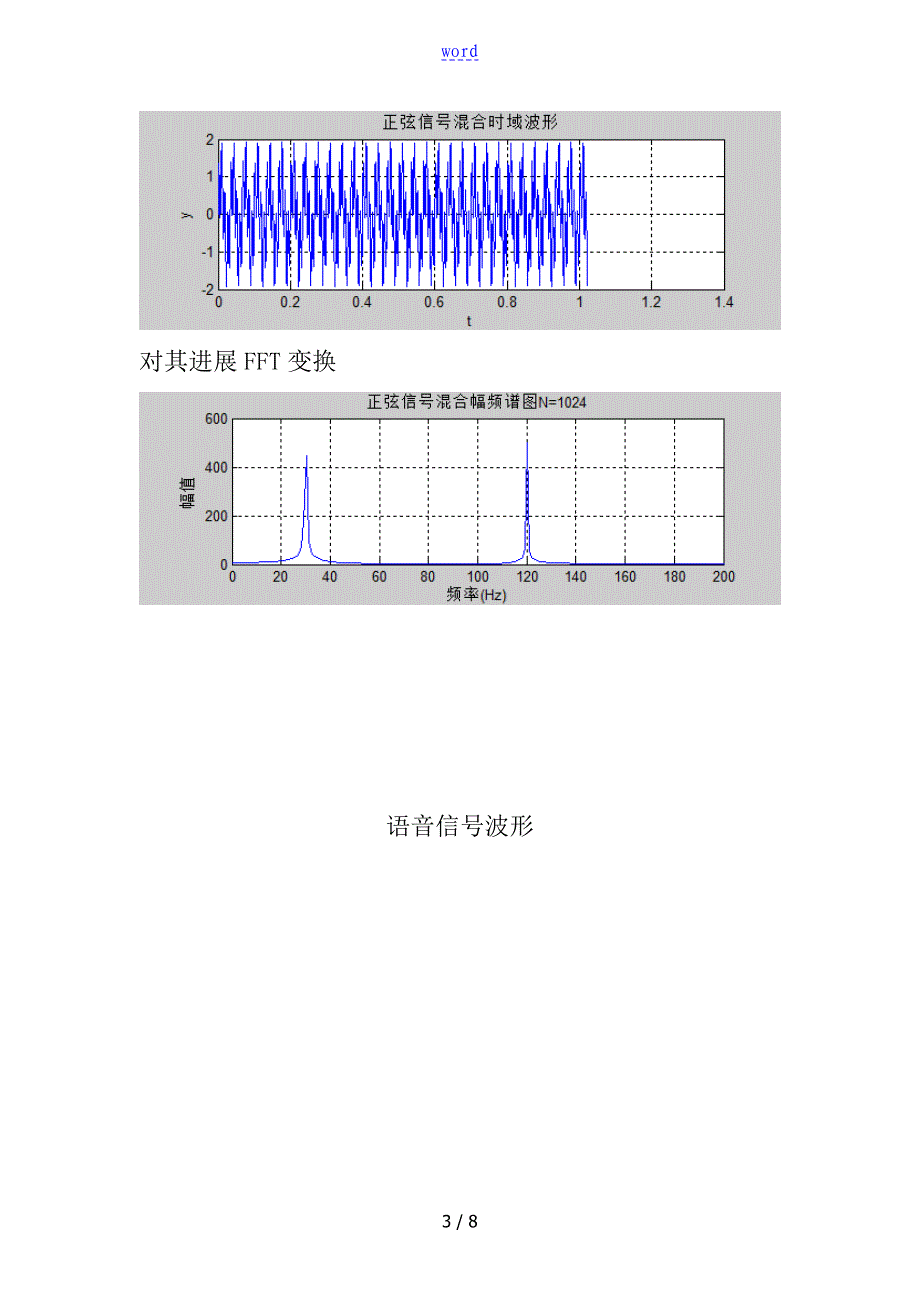 实验一 离散信号地频谱分析报告报告材料_第3页