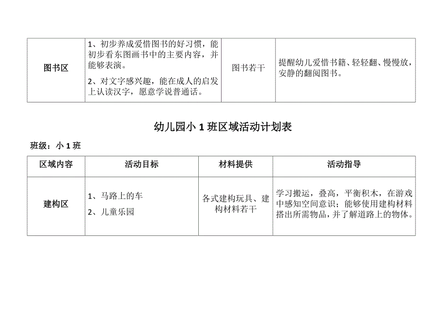 幼儿园大班区域活动计划表_第3页