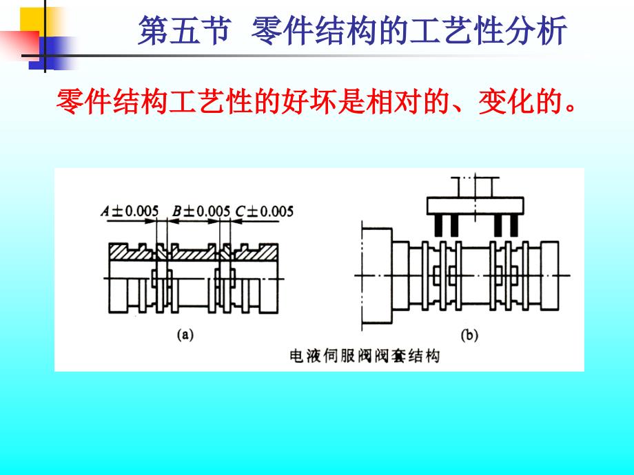 5.5零件结构的工艺性分析PPT47页_第3页