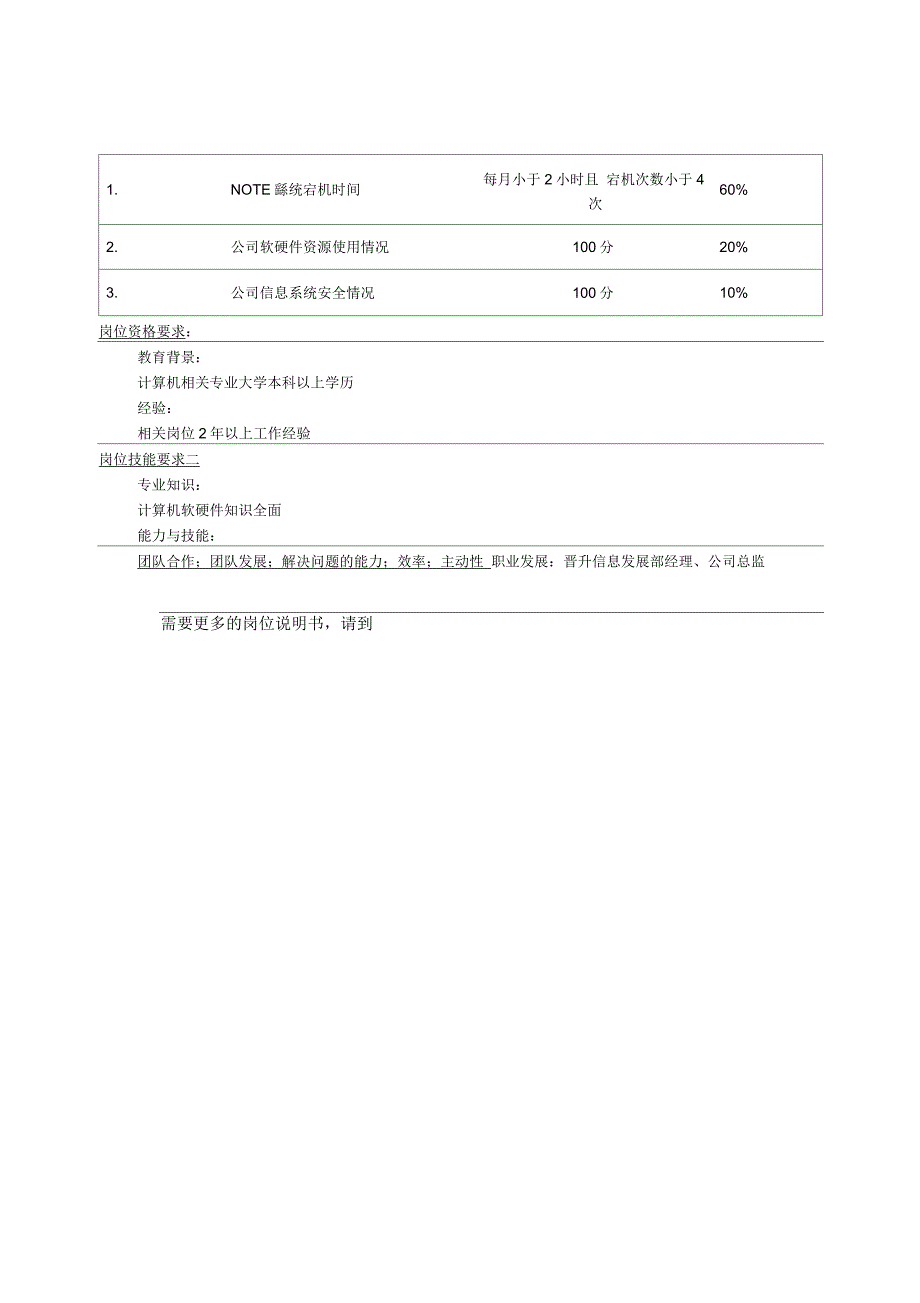 体育用品行业信息发展部OA系统组组长岗位说明书_第3页